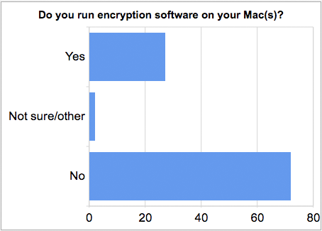 macencryption