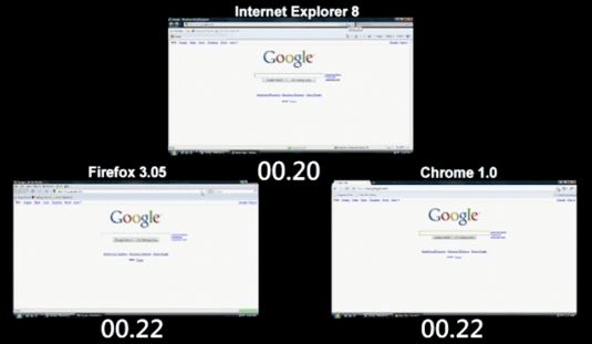 Internet Explorer Speed Tests