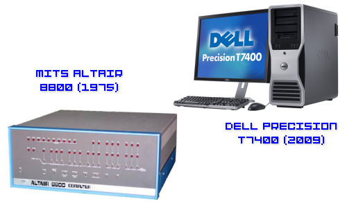 MITS Altair 8800 (1975) vs. Dell Precision T7400 (2009)