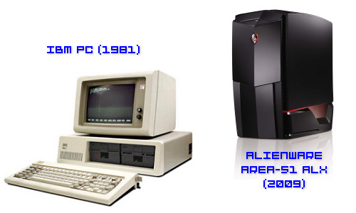 IBM PC (1981) vs. Alienware Area-51 ALX (2009)