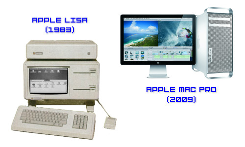 Apple Lisa (1983) vs. Apple Mac Pro (2009)